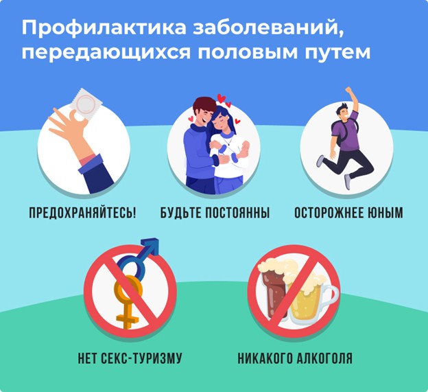 21 февраля - День профилактики инфекций, передающихся половым путем