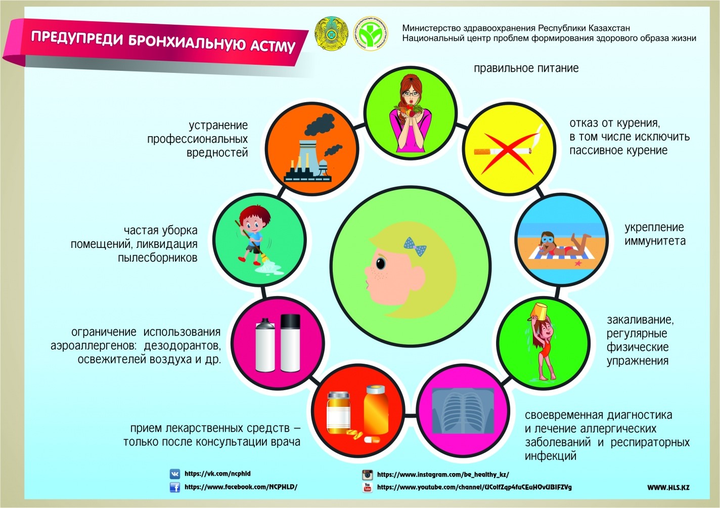 В Республике Беларусь будет проведен Единый день здоровья «Международный « Астма-день» - Акции - 5-я городская клиническая поликлиника